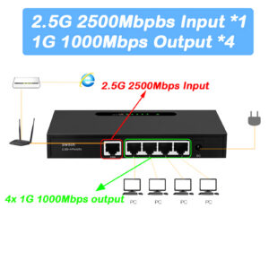 2500/1000mbps 2.5g Desktop Gigabit Network Switch