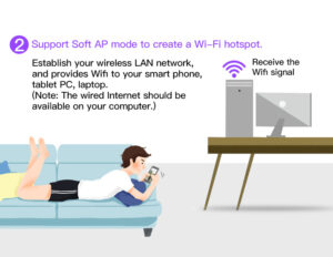 1300Mbps USB WiFi Adapter Wireless Network Adapter Dual Band 2.4GHz 5.8GHz